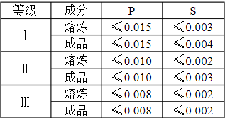 炸三张金花游戏下载可提现